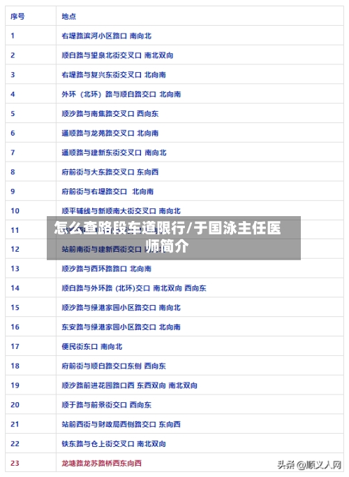 怎么查路段车道限行/于国泳主任医师简介-第2张图片