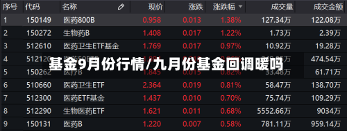 基金9月份行情/九月份基金回调暖吗