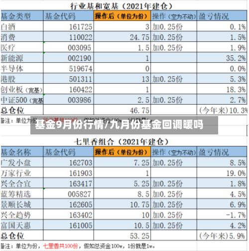 基金9月份行情/九月份基金回调暖吗-第2张图片