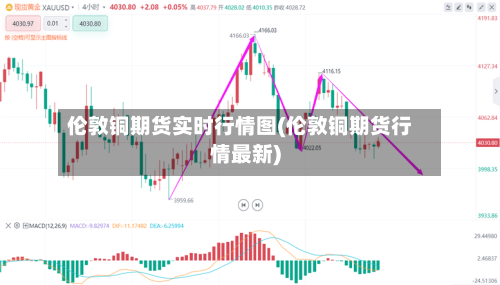 伦敦铜期货实时行情图(伦敦铜期货行情最新)-第3张图片