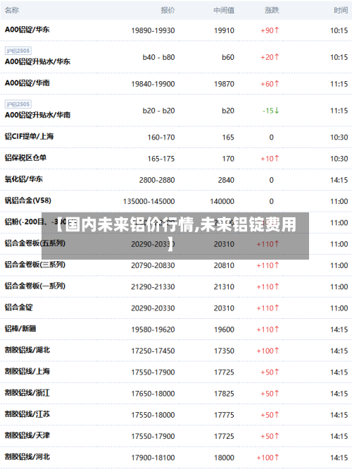 【国内未来铝价行情,未来铝锭费用】