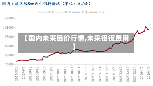 【国内未来铝价行情,未来铝锭费用】-第2张图片