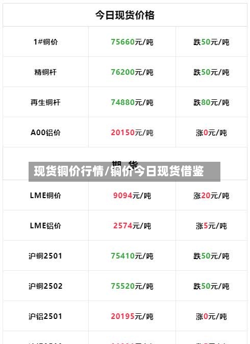 现货铜价行情/铜价今日现货借鉴