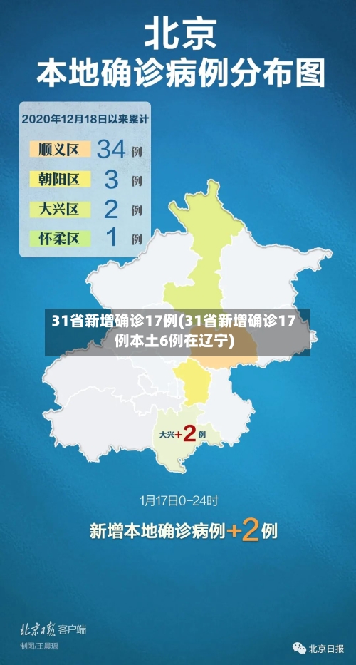 31省新增确诊17例(31省新增确诊17例本土6例在辽宁)