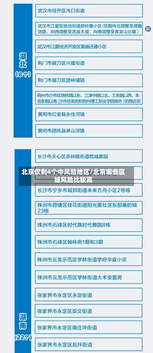 北京仅剩4个中风险地区/北京哪些区域风险比较高-第2张图片