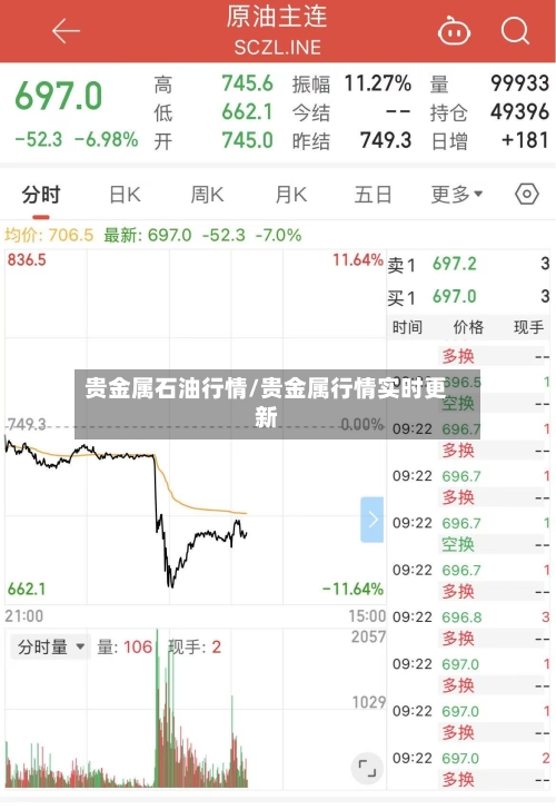 贵金属石油行情/贵金属行情实时更新