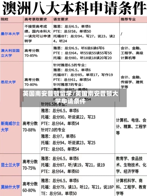 英国南安普顿留学/英国南安普顿大学申请条件