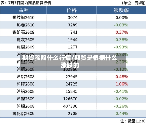 期货参照什么行情/期货是根据什么涨跌的