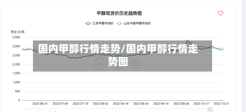 国内甲醇行情走势/国内甲醇行情走势图-第2张图片