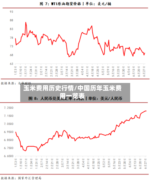 玉米费用历史行情/中国历年玉米费用一览表-第2张图片