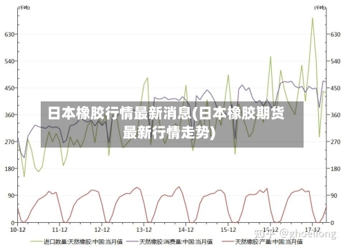日本橡胶行情最新消息(日本橡胶期货最新行情走势)-第2张图片