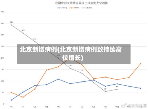 北京新增病例(北京新增病例数持续高位增长)