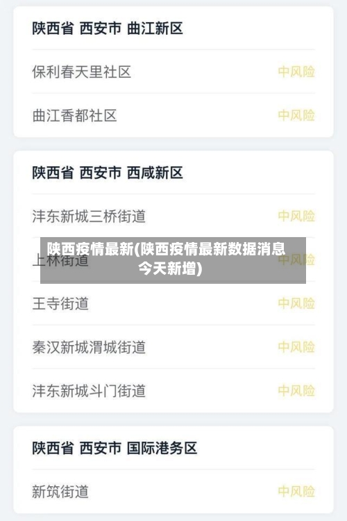 陕西疫情最新(陕西疫情最新数据消息今天新增)