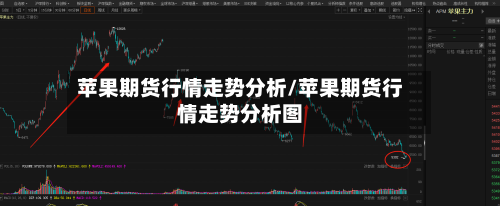 苹果期货行情走势分析/苹果期货行情走势分析图
