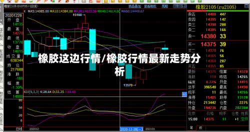 橡胶这边行情/橡胶行情最新走势分析