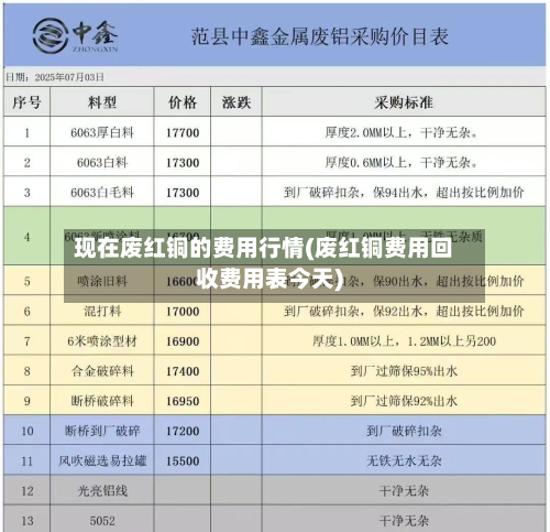 现在废红铜的费用行情(废红铜费用回收费用表今天)-第3张图片