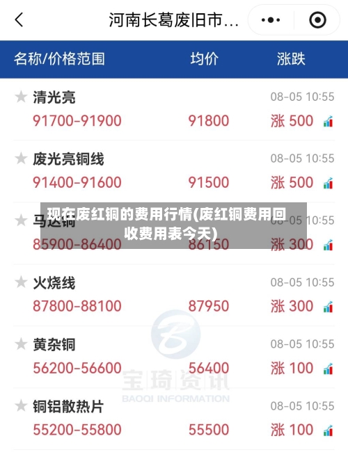 现在废红铜的费用行情(废红铜费用回收费用表今天)