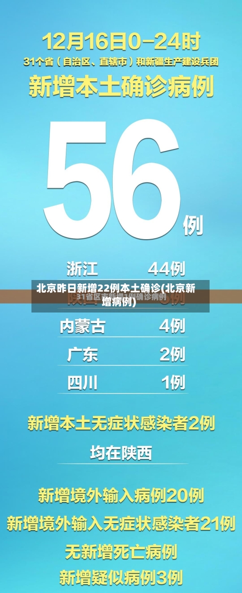 北京昨日新增22例本土确诊(北京新增病例)