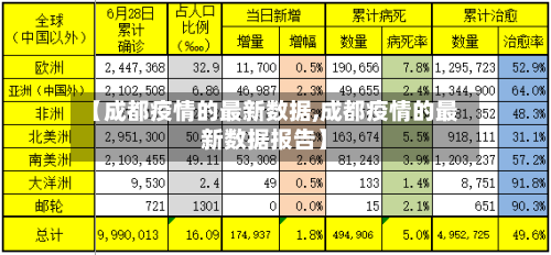 【成都疫情的最新数据,成都疫情的最新数据报告】