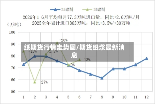 纸期货行情走势图/期货纸浆最新消息