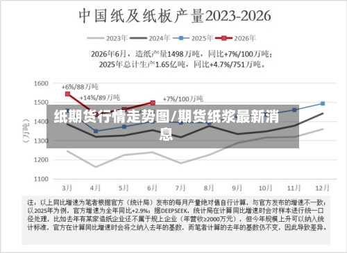 纸期货行情走势图/期货纸浆最新消息-第2张图片