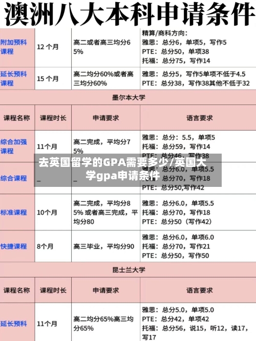 去英国留学的GPA需要多少/英国大学gpa申请条件