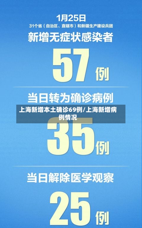 上海新增本土确诊69例/上海新增病例情况-第3张图片