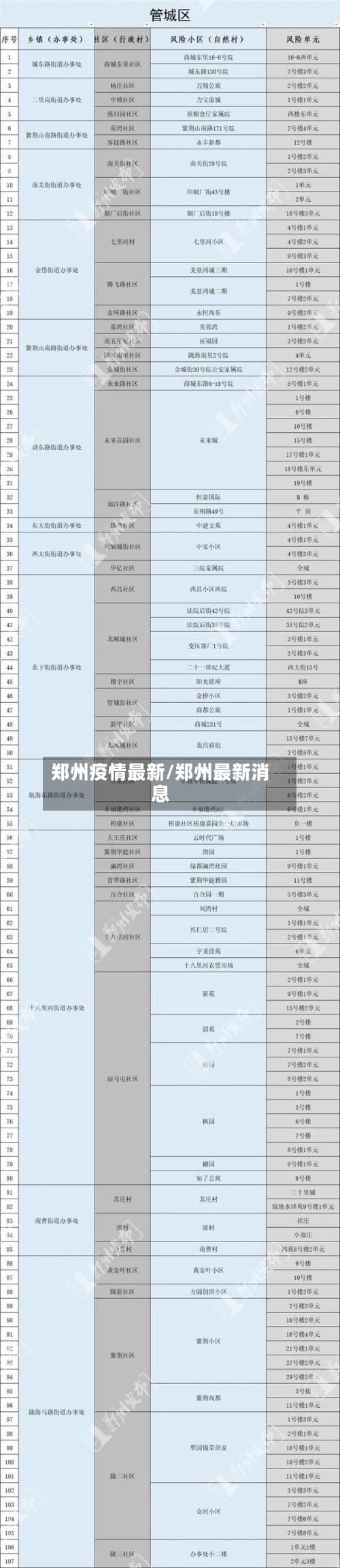 郑州疫情最新/郑州最新消息-第3张图片