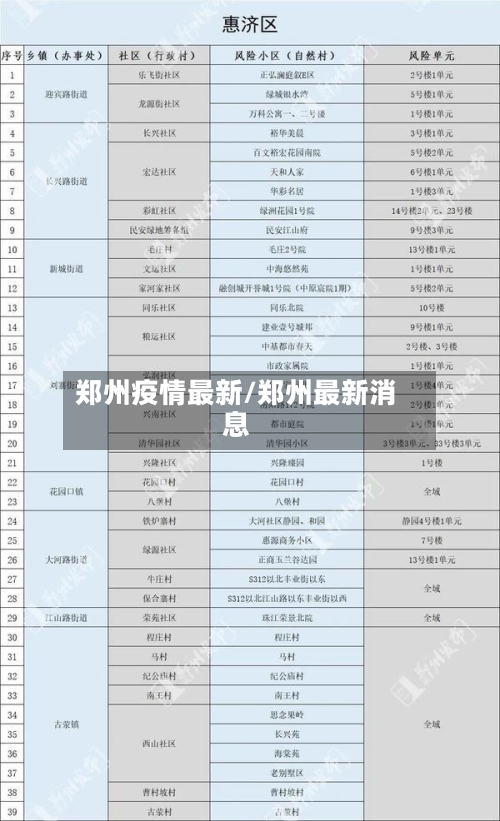 郑州疫情最新/郑州最新消息-第2张图片