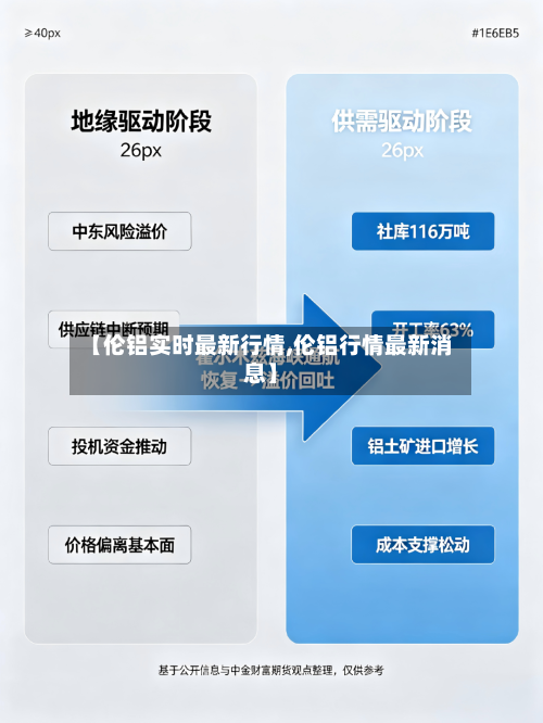 【伦铝实时最新行情,伦铝行情最新消息】-第2张图片