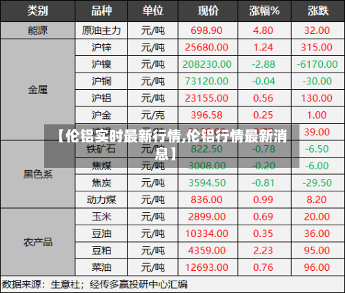 【伦铝实时最新行情,伦铝行情最新消息】-第3张图片