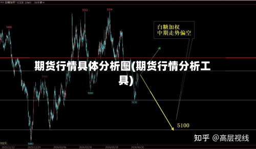 期货行情具体分析图(期货行情分析工具)-第3张图片