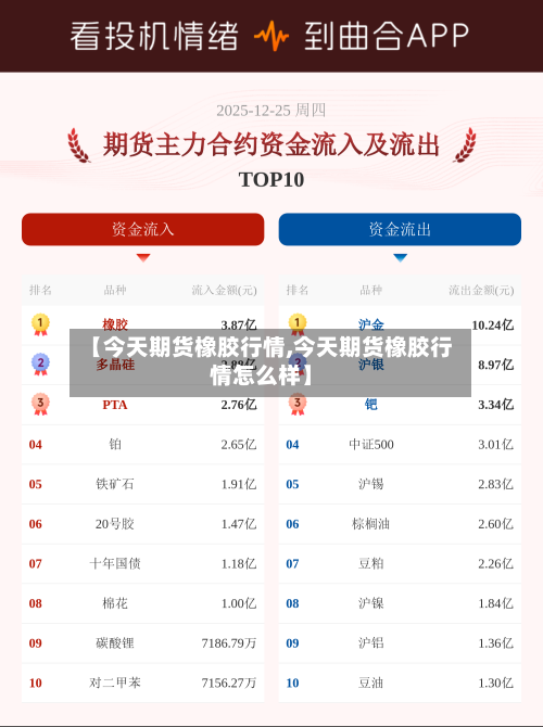 【今天期货橡胶行情,今天期货橡胶行情怎么样】-第3张图片