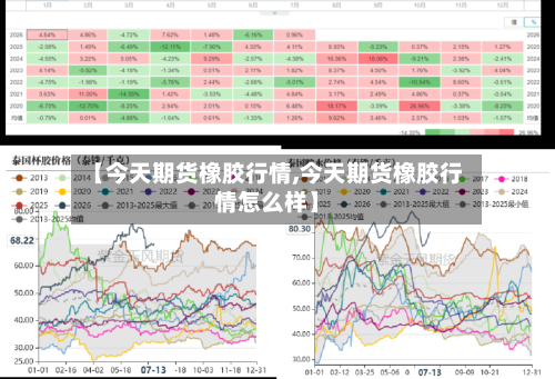 【今天期货橡胶行情,今天期货橡胶行情怎么样】-第2张图片