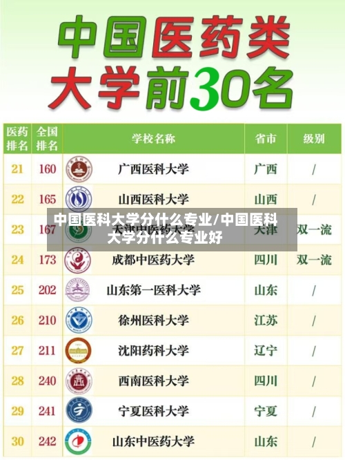 中国医科大学分什么专业/中国医科大学分什么专业好-第2张图片