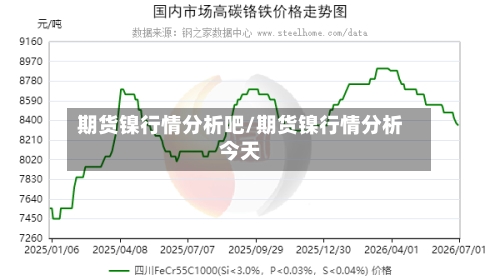 期货镍行情分析吧/期货镍行情分析今天