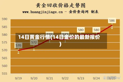 14日黄金行情(14日金价的最新报价)-第2张图片
