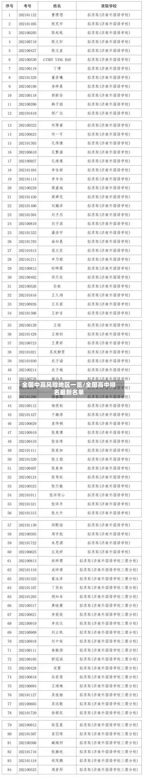 全国中高风险地区一览/全国高中排名最新名单-第3张图片