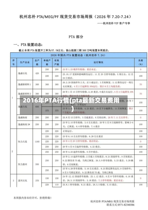 2016年PTA行情(pta最新交易费用)