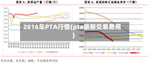 2016年PTA行情(pta最新交易费用)-第2张图片