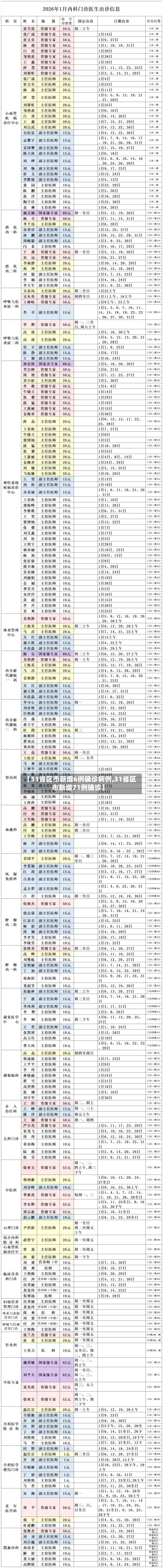 【31省区市新增6例确诊病例,31省区市新增71例确诊】-第3张图片