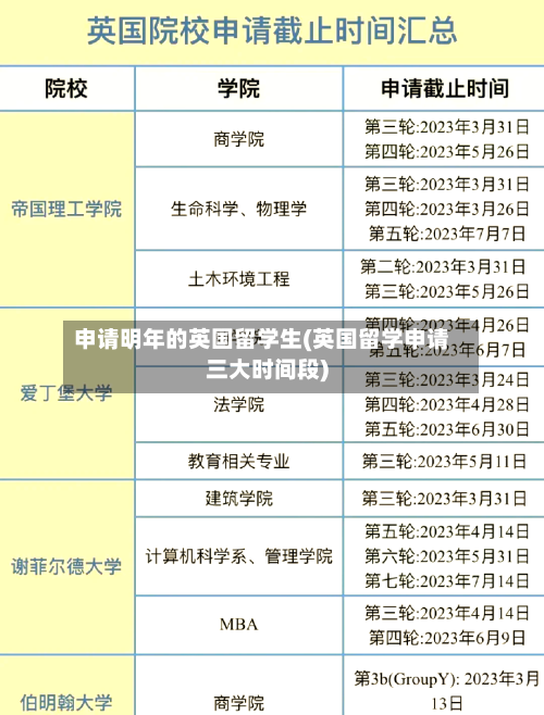 申请明年的英国留学生(英国留学申请三大时间段)
