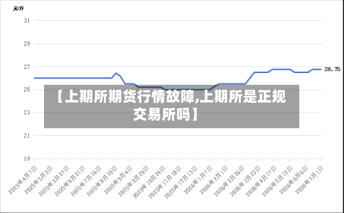 【上期所期货行情故障,上期所是正规交易所吗】
